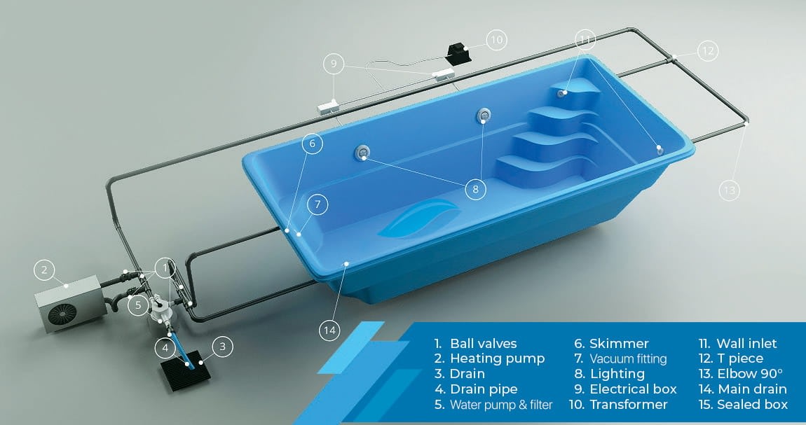 advanced filtration system numbered diagram